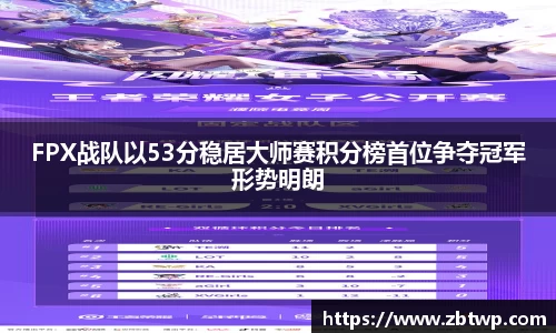 FPX战队以53分稳居大师赛积分榜首位争夺冠军形势明朗