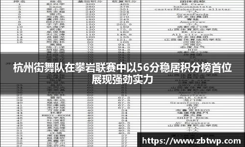 杭州街舞队在攀岩联赛中以56分稳居积分榜首位展现强劲实力